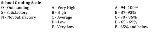 Grading Scale